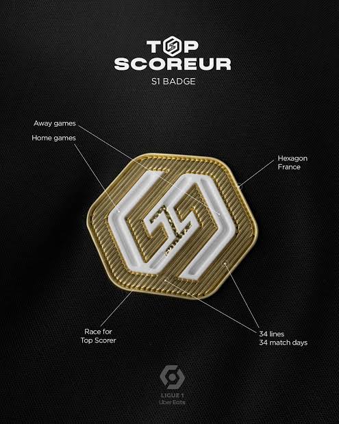 Top Scoreur